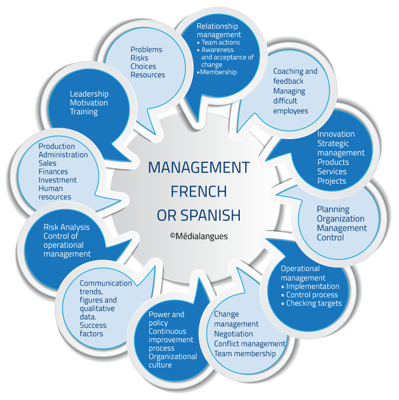 Management english