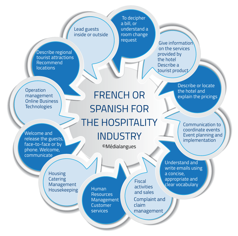 French or Spanish for the hotel industry