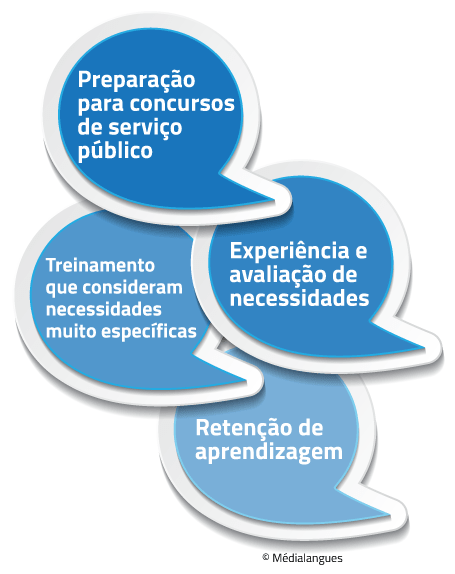 Inglês ou francês direcionado ao serviço público