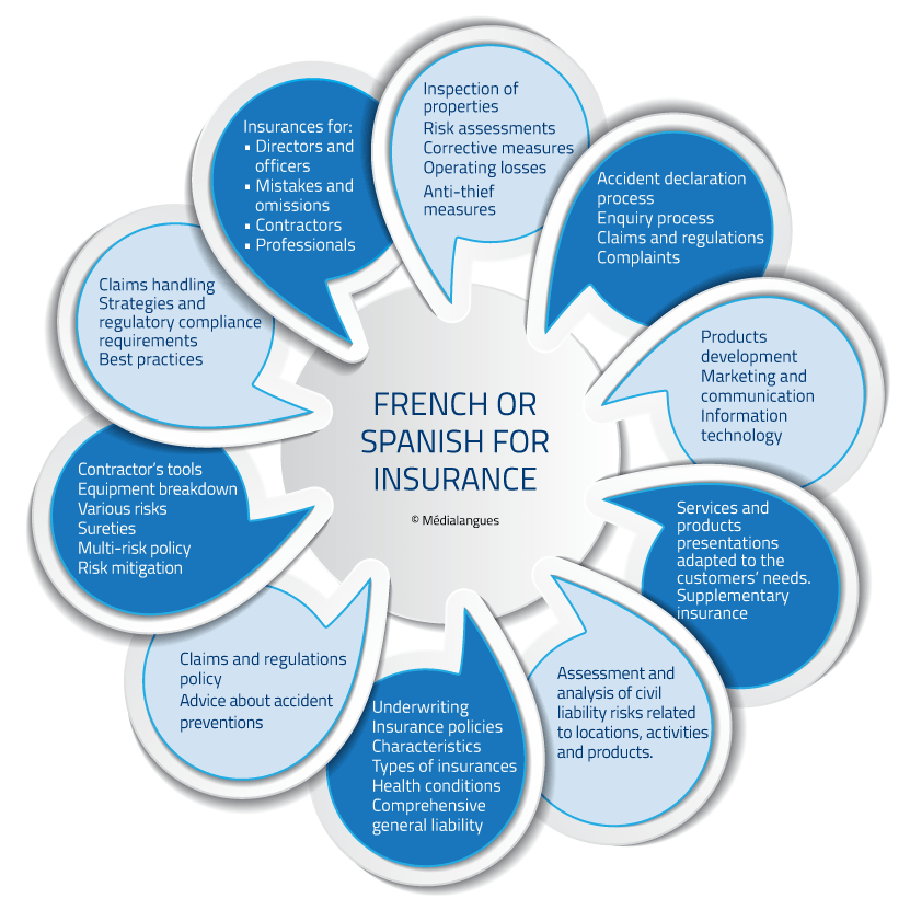Insurance english
