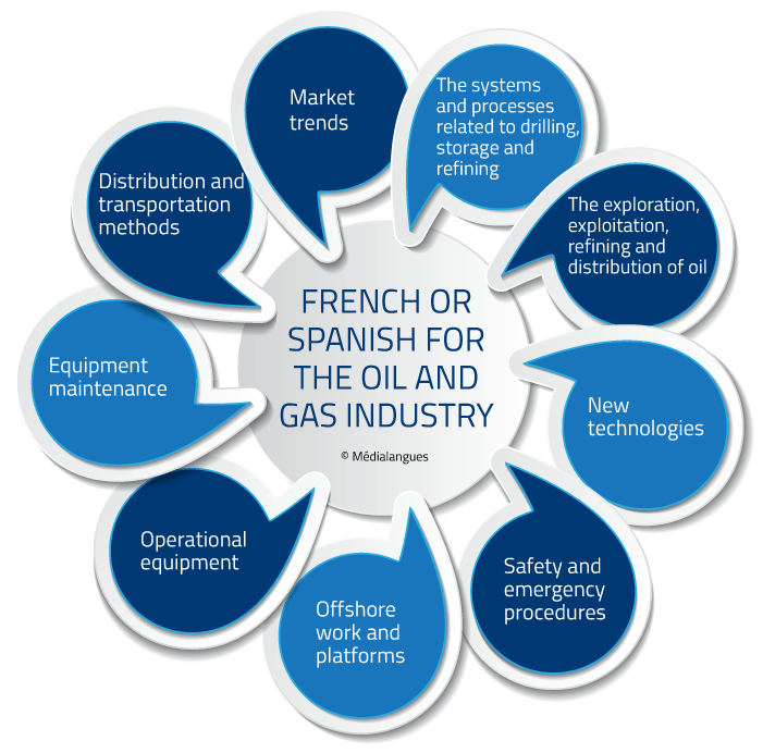 French or Spanish for the oil and gas industry