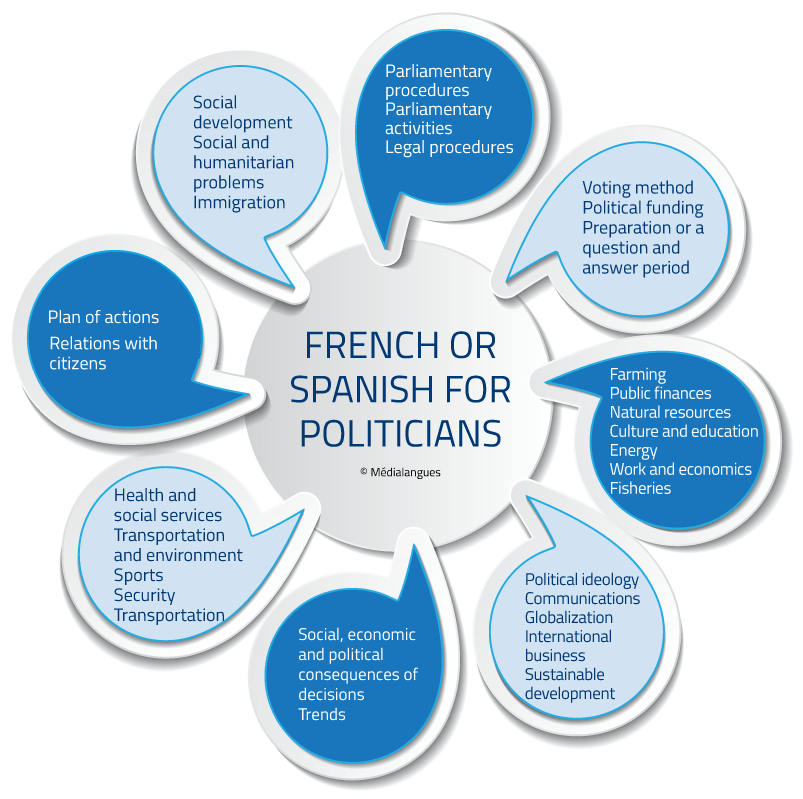 French or Spanish for politicians