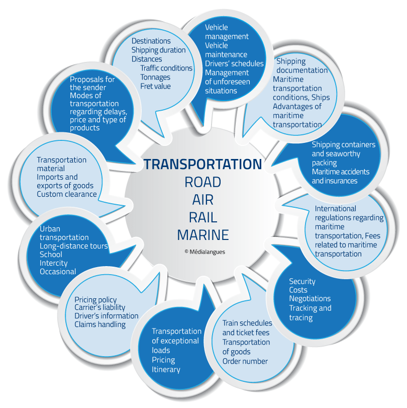 Transportation english